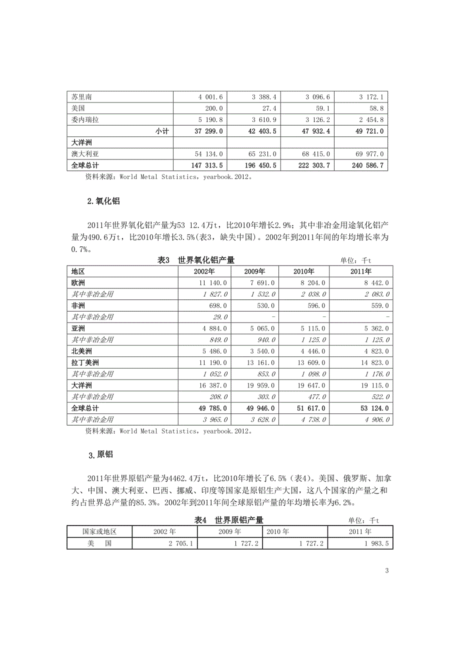 铝土矿资源与生产资料_第4页