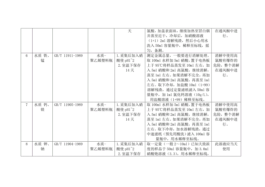 元素分析前处理汇编_第3页