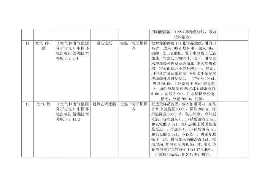 元素分析前处理汇编_第5页