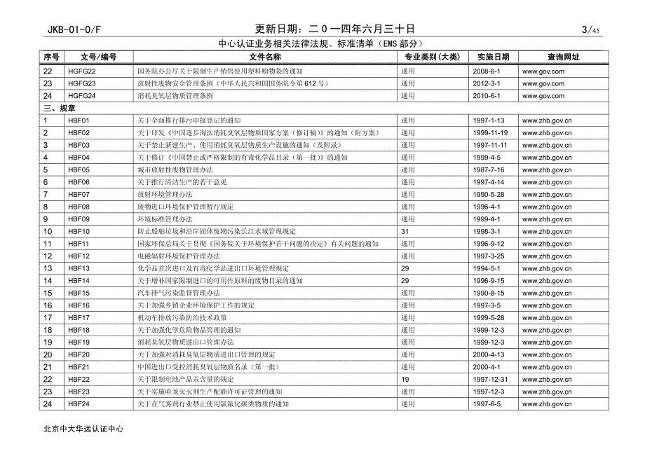 法律法规清单(ems)-中大_第3页