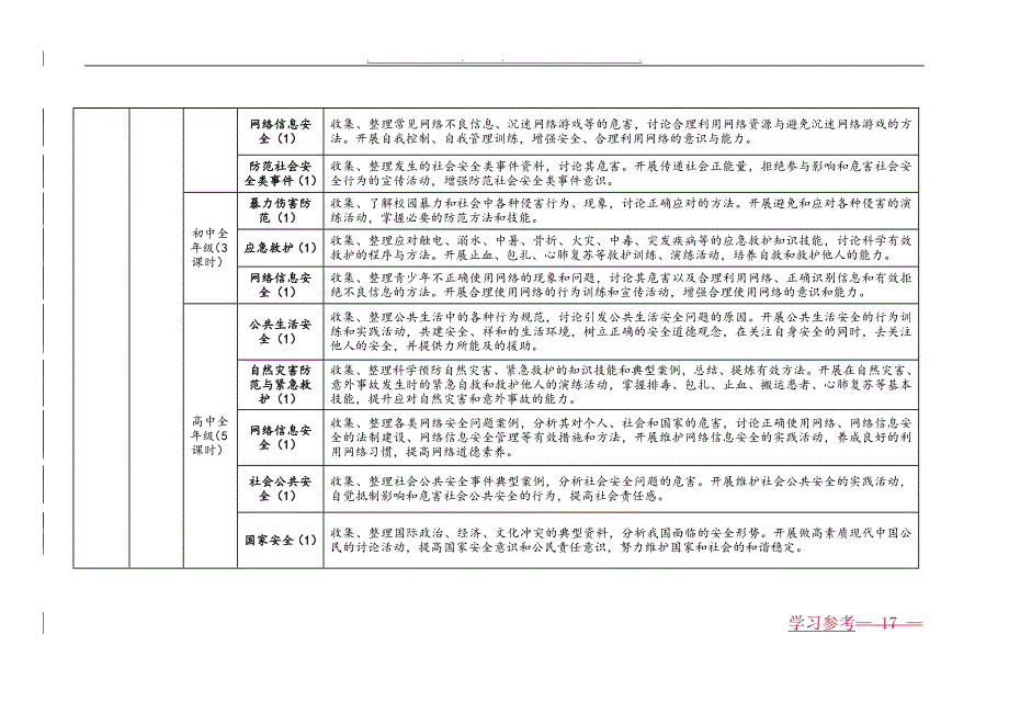 广东中小学地方综合课程内容体系一览表_第2页