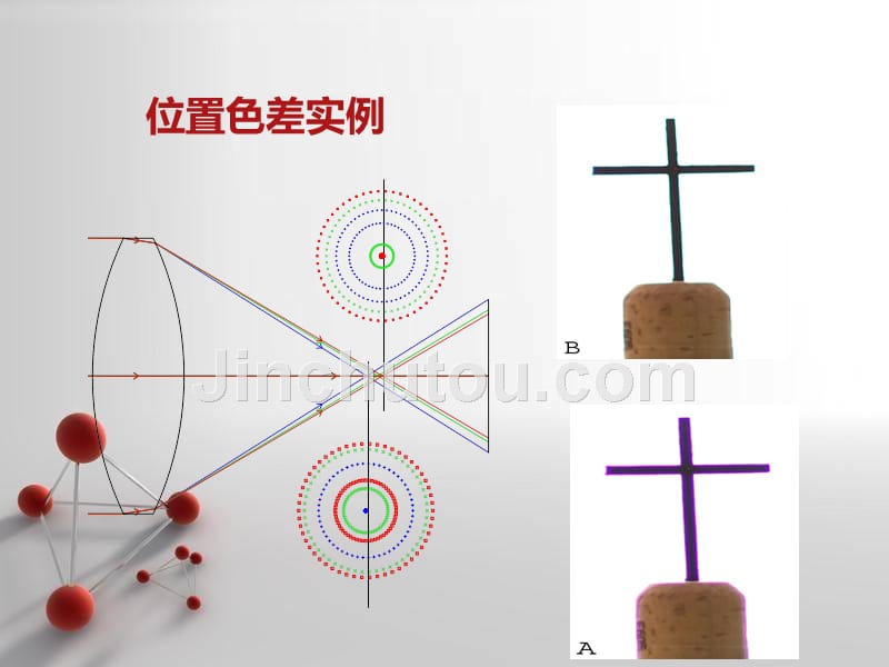 光学位置色差资料_第3页