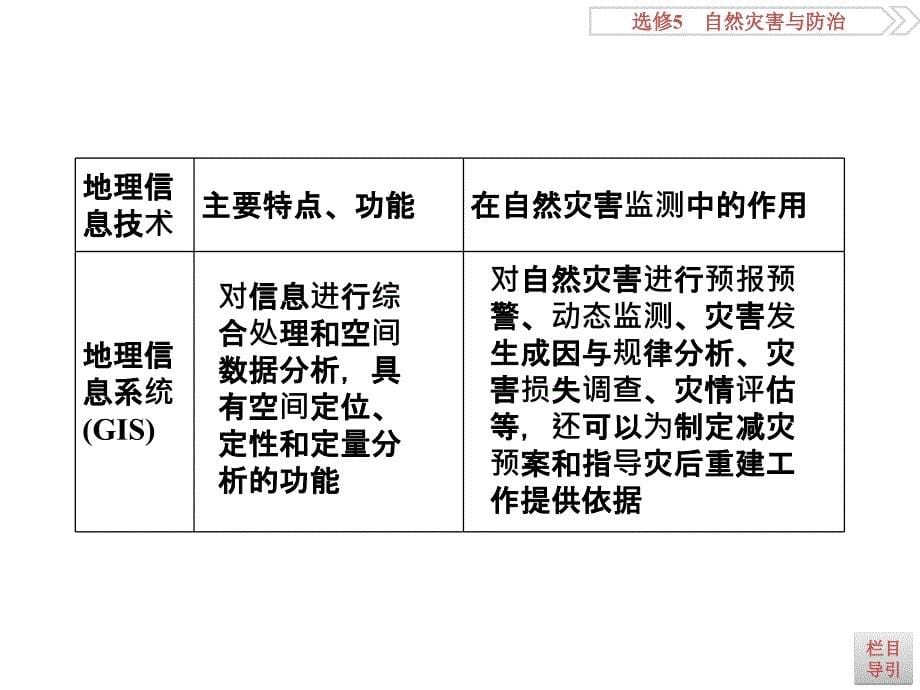 选修5第45讲高三一轮复习_第5页