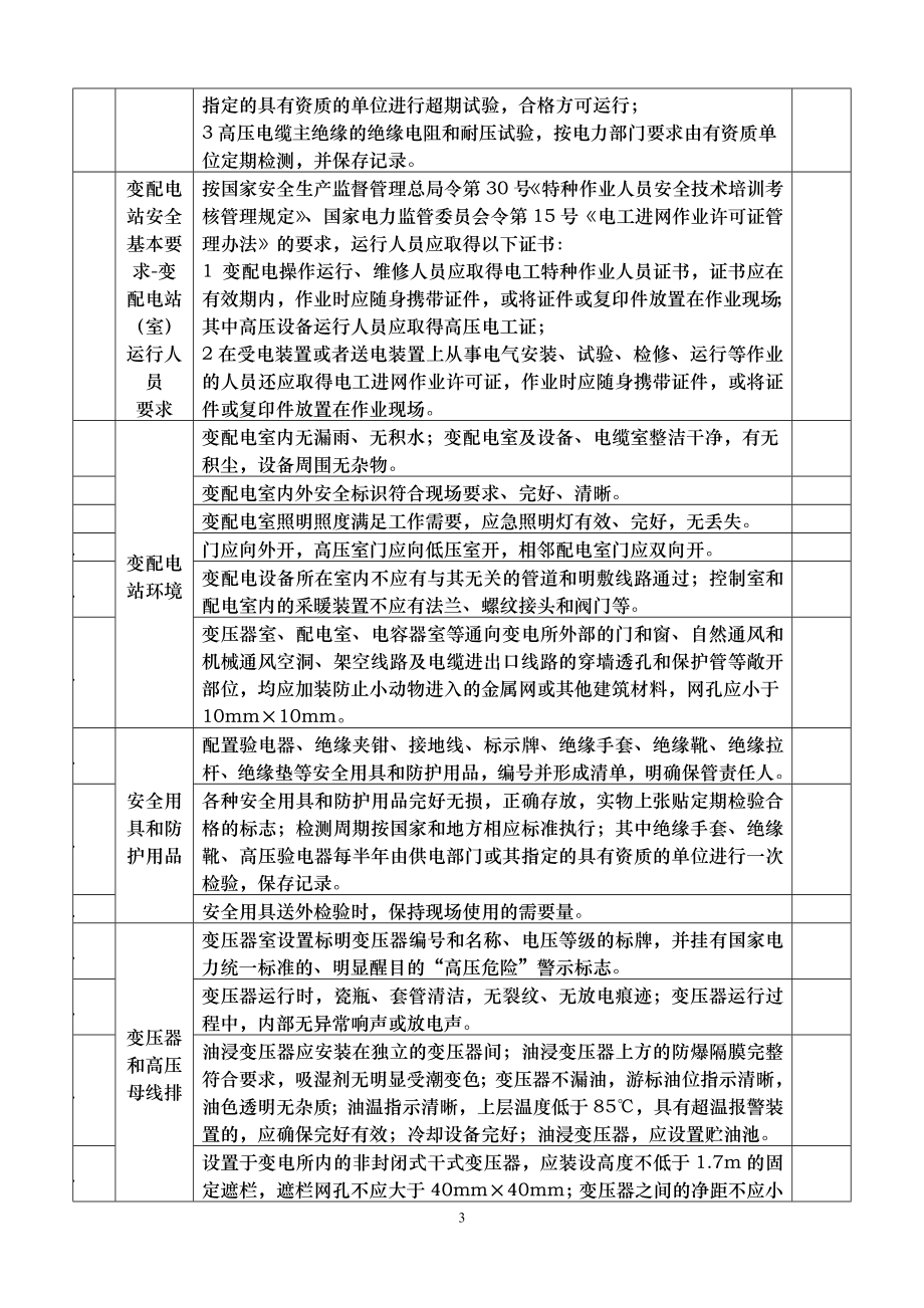 烟草企业安全事故隐患排查重点部位现场安全检查表培训教程2004041617_第4页