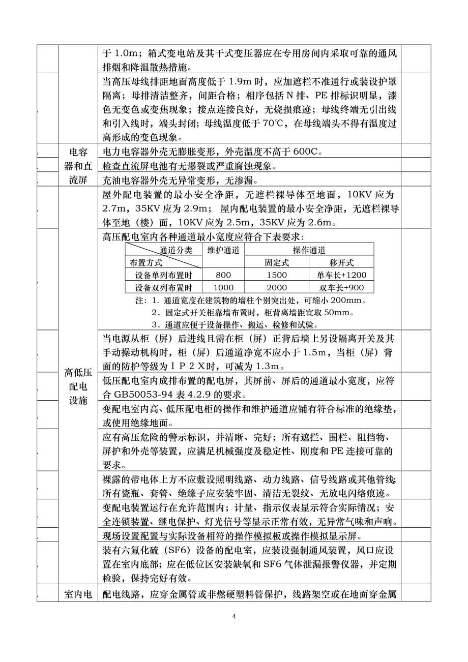 烟草企业安全事故隐患排查重点部位现场安全检查表培训教程2004041617_第5页