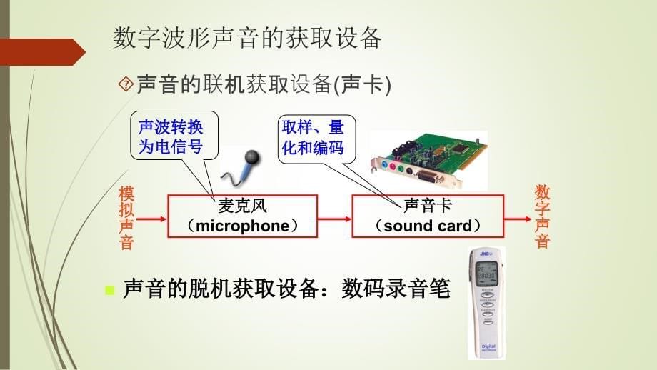 数字声音及应用汇编_第5页