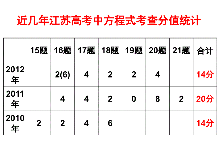 新情境化学方程式的书写汇编_第2页