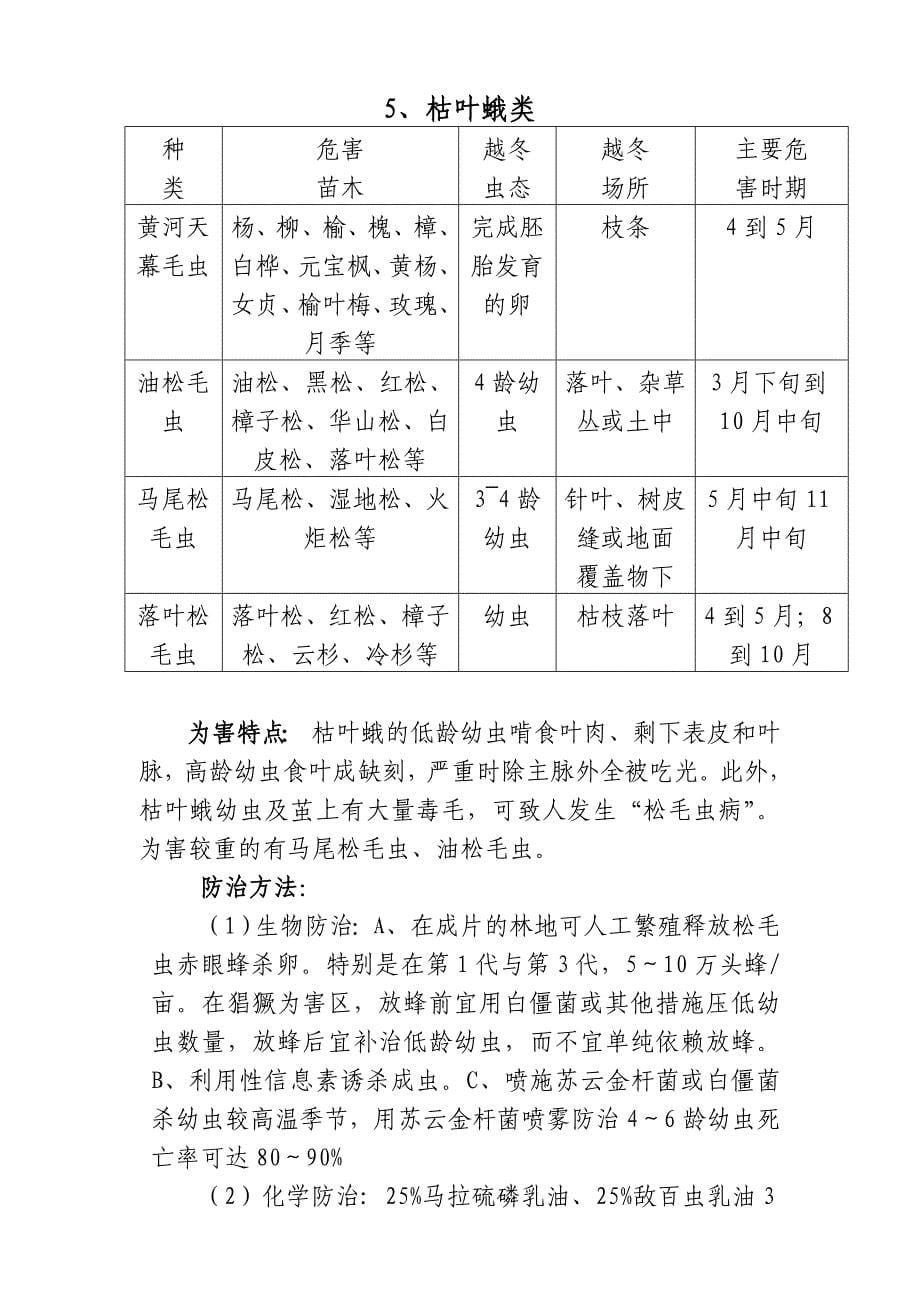 园林绿化常见病虫害防治汇编_第5页