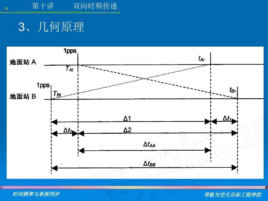 时间频率与系统同步2014_第十讲_双向时间传递资料_第5页