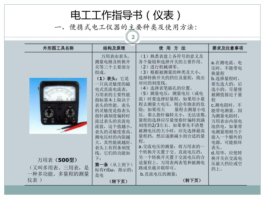 电工作业指导书上篇_第3页