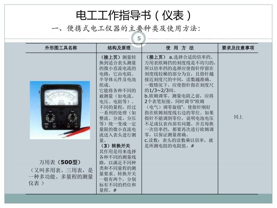 电工作业指导书上篇_第5页