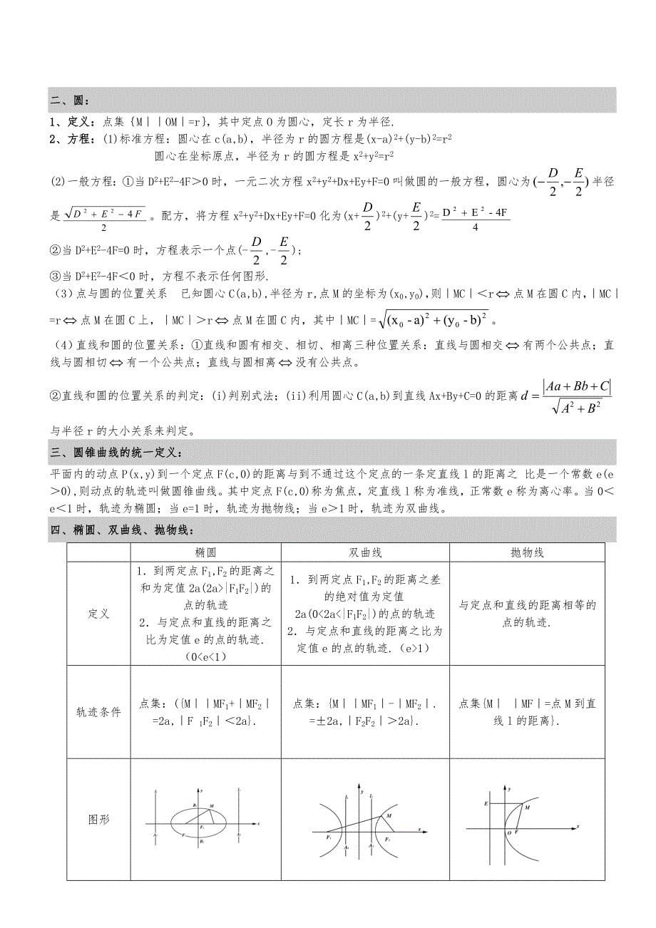 完美版圆锥曲线知识点总结76299_第5页