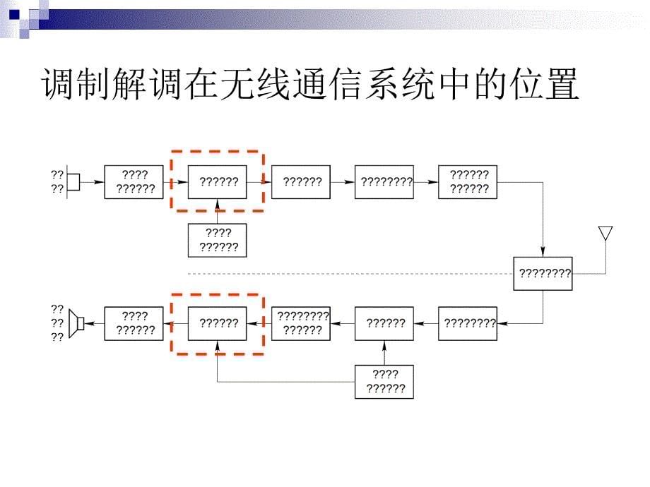 高频电子线路(第九章 调幅与解调)_第5页