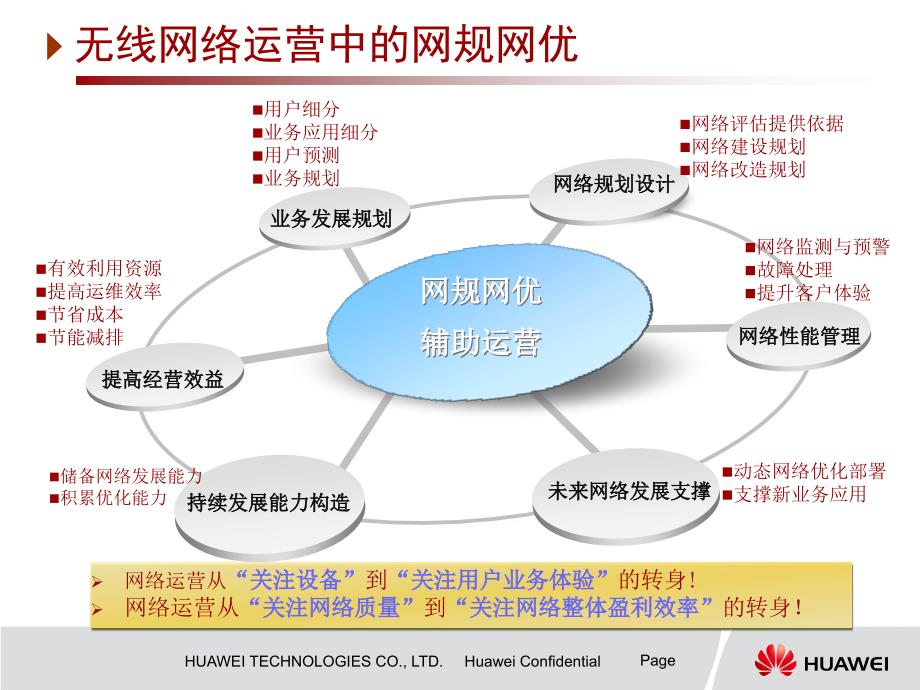 网优辅助运营,共创运营价值资料_第3页