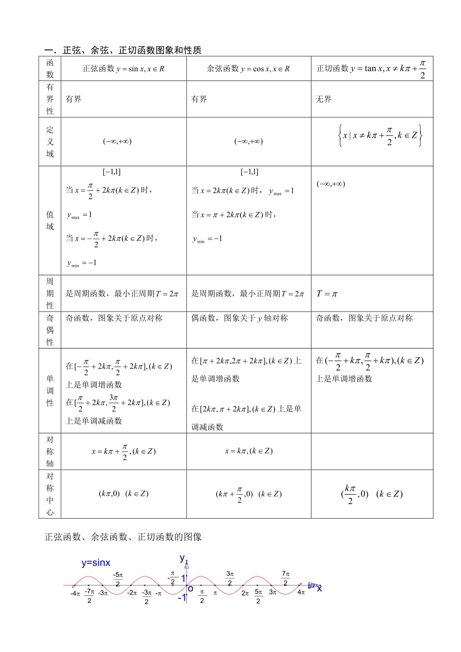 高中数学必修一三角函数图像性质总结精华版_第1页