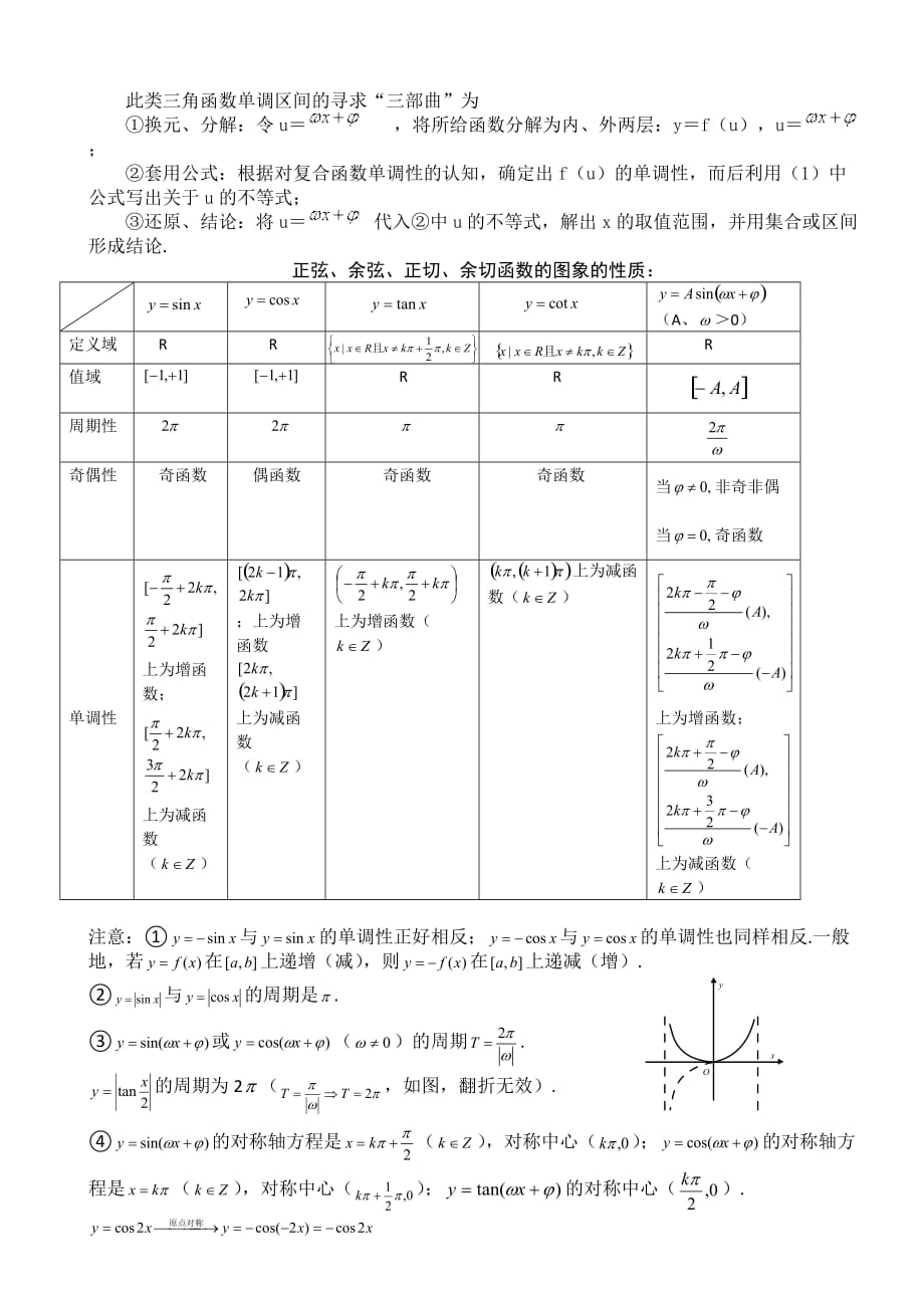 高中数学必修一三角函数图像性质总结精华版_第4页