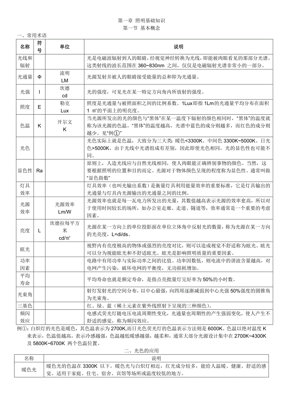 照明全面知识_第1页