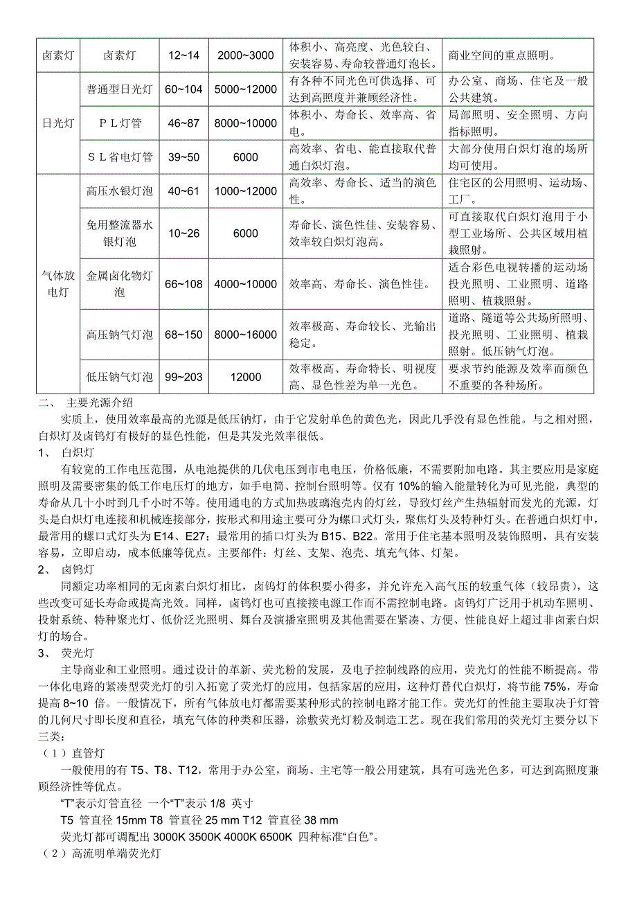 照明全面知识_第4页