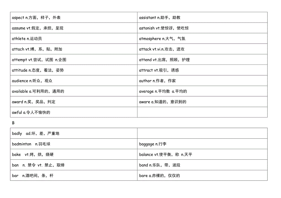 3500核心词表顺序版_第3页