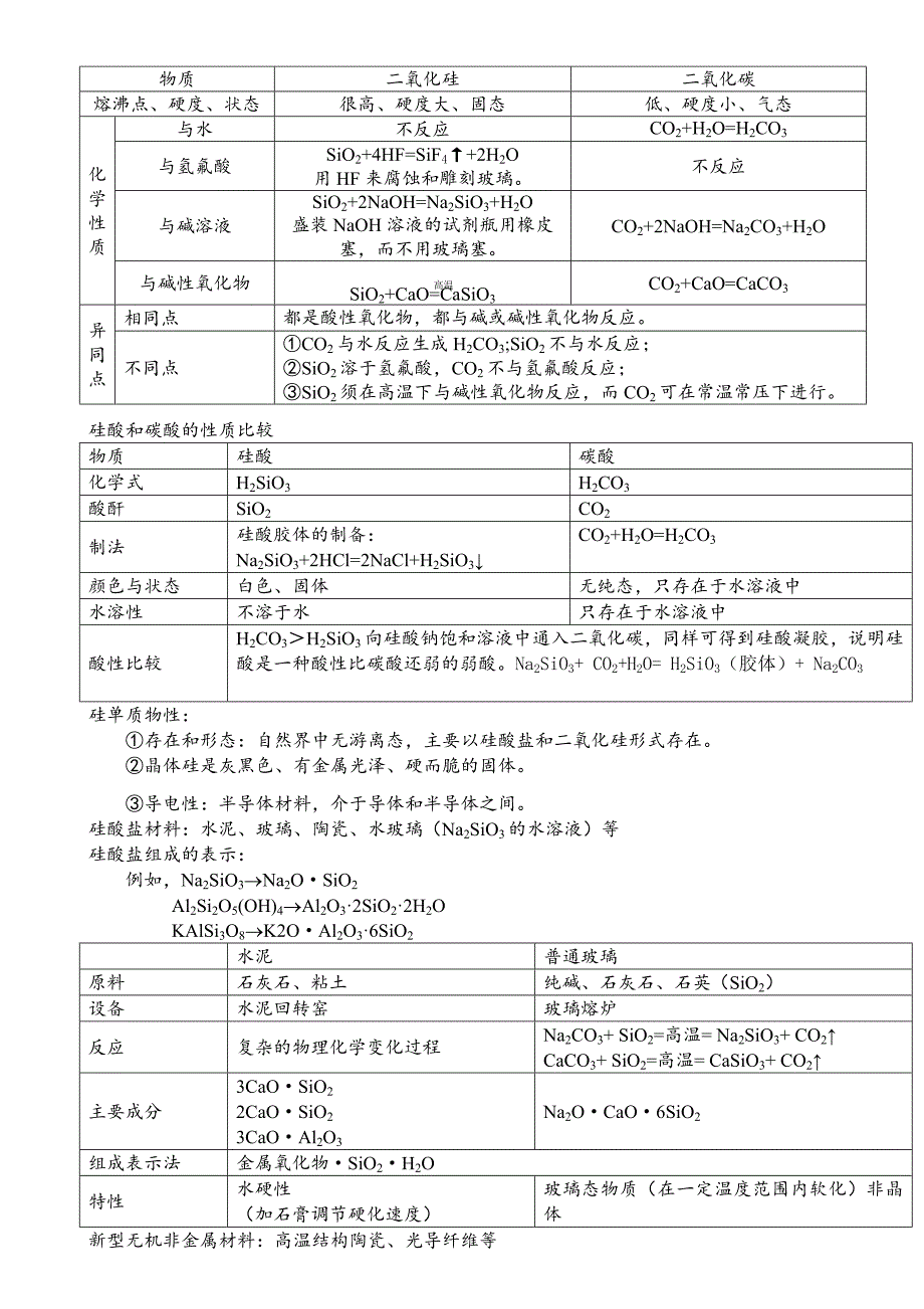 高中化学必修一-非金属及其化合物知识点归纳精华版_第3页