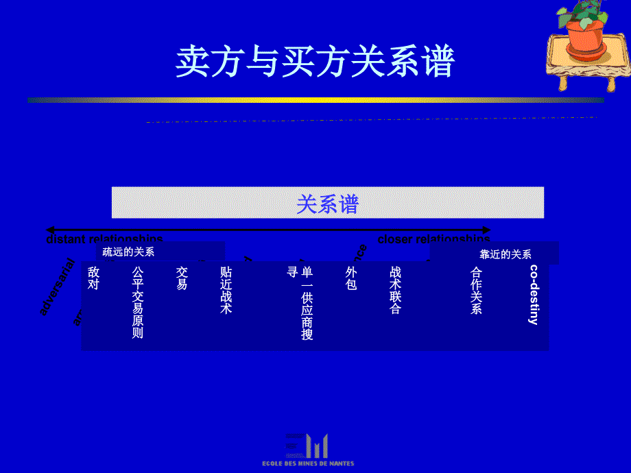 采购与供应关系1-20章_第4页