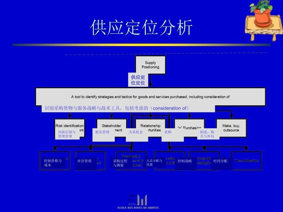 采购与供应关系1-20章_第5页