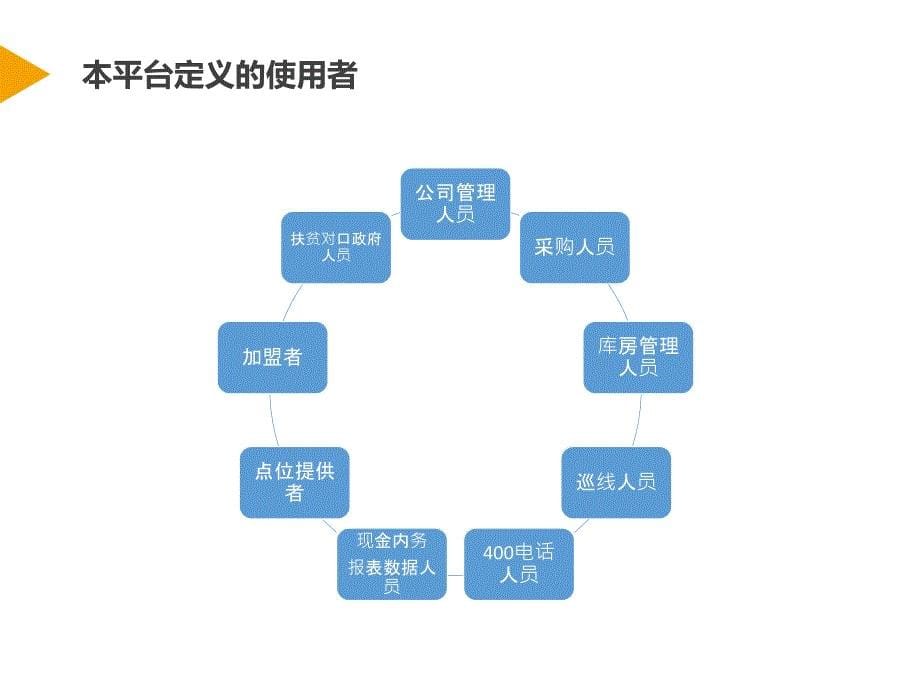自动售货机经营管理平台核心功能介绍（董国成）.ppt_第5页