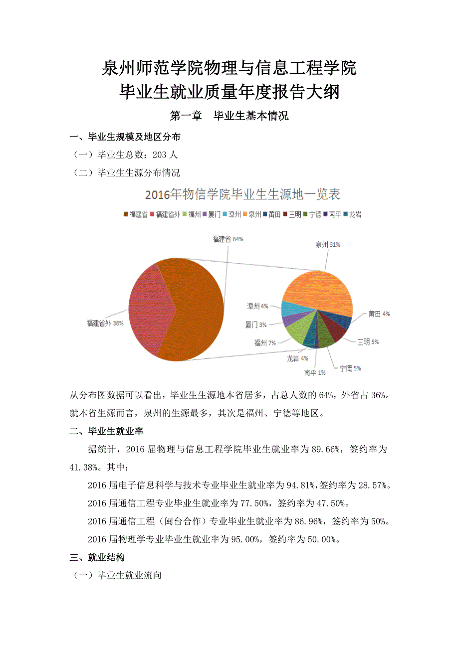 泉州师范学院物理及信息工程学院_第1页