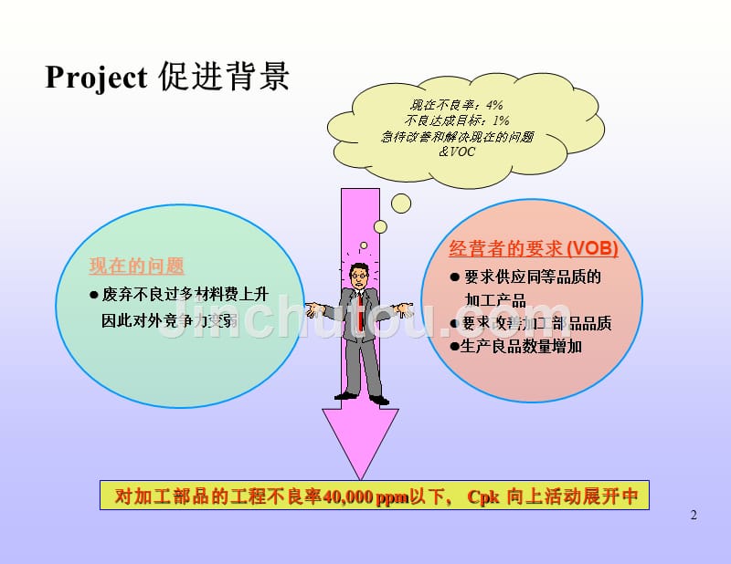 dmaic 改进案例_第2页