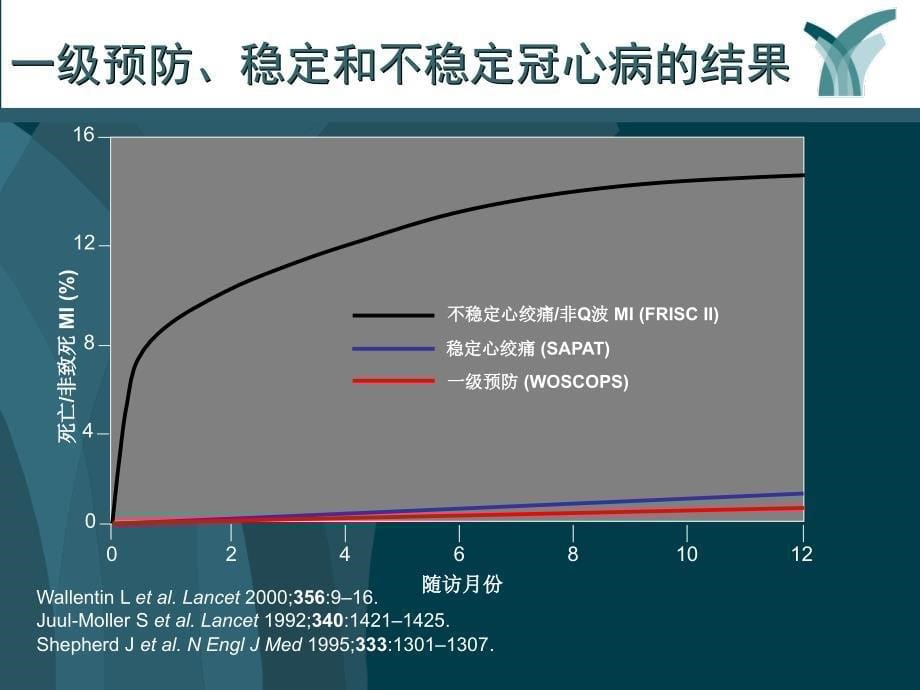 他汀在acs中的应用(何奔)资料_第5页