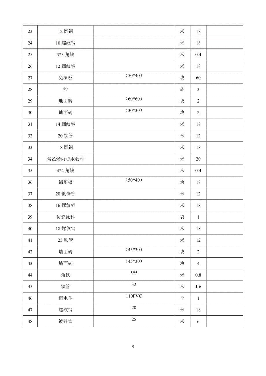 实训室设备汇总表汇编_第5页