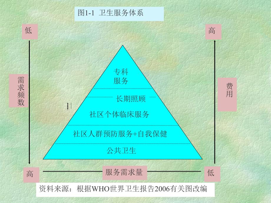 社区首诊医生的职责与能力要求ppt_第4页