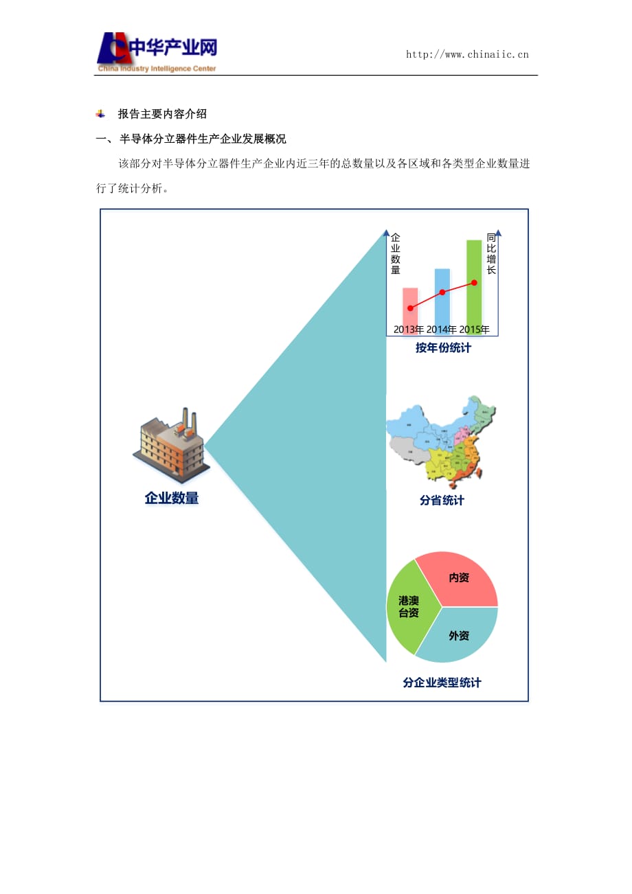 半导体分立器件生产和原材料采购情况调查报告2016_第3页