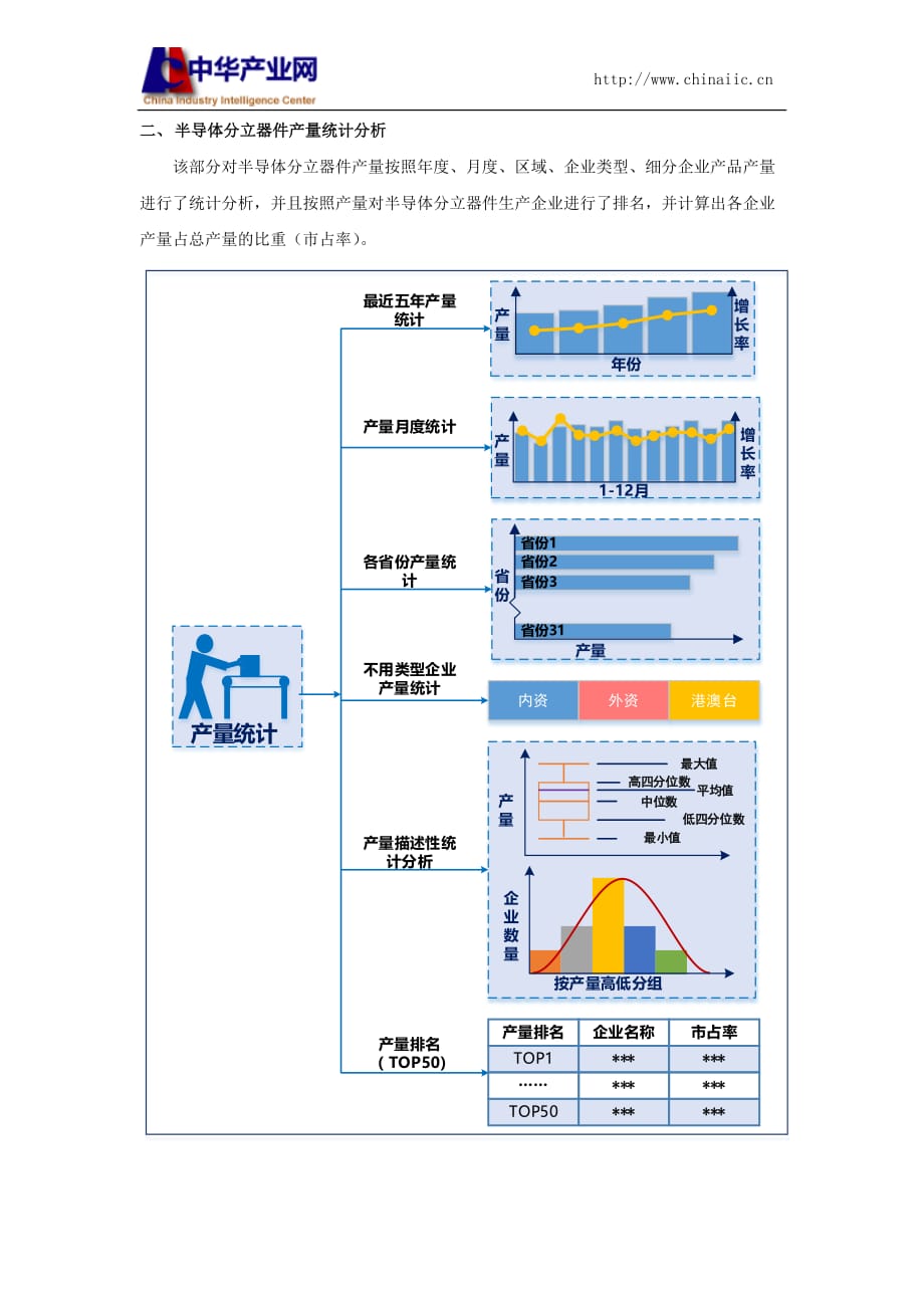 半导体分立器件生产和原材料采购情况调查报告2016_第4页