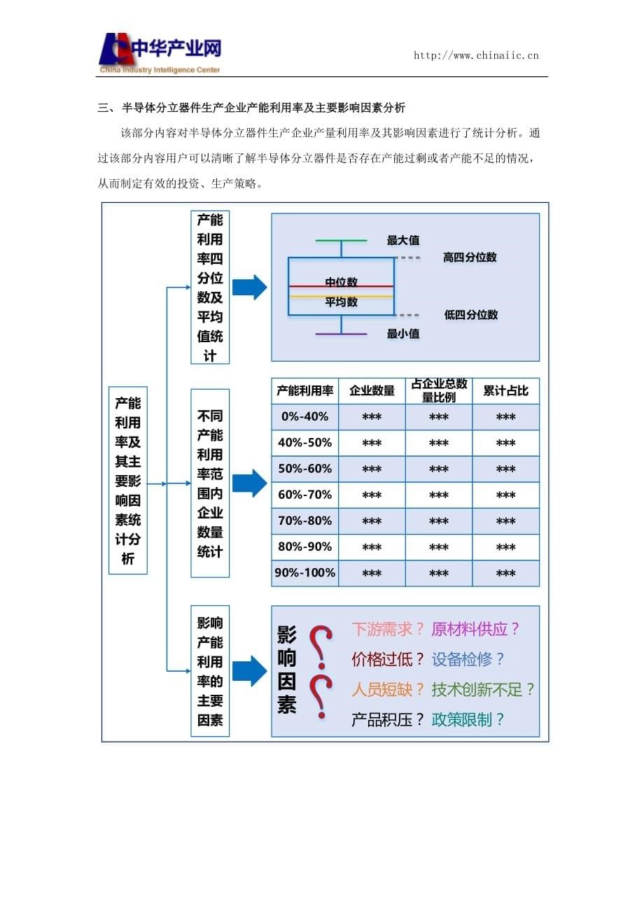 半导体分立器件生产和原材料采购情况调查报告2016_第5页