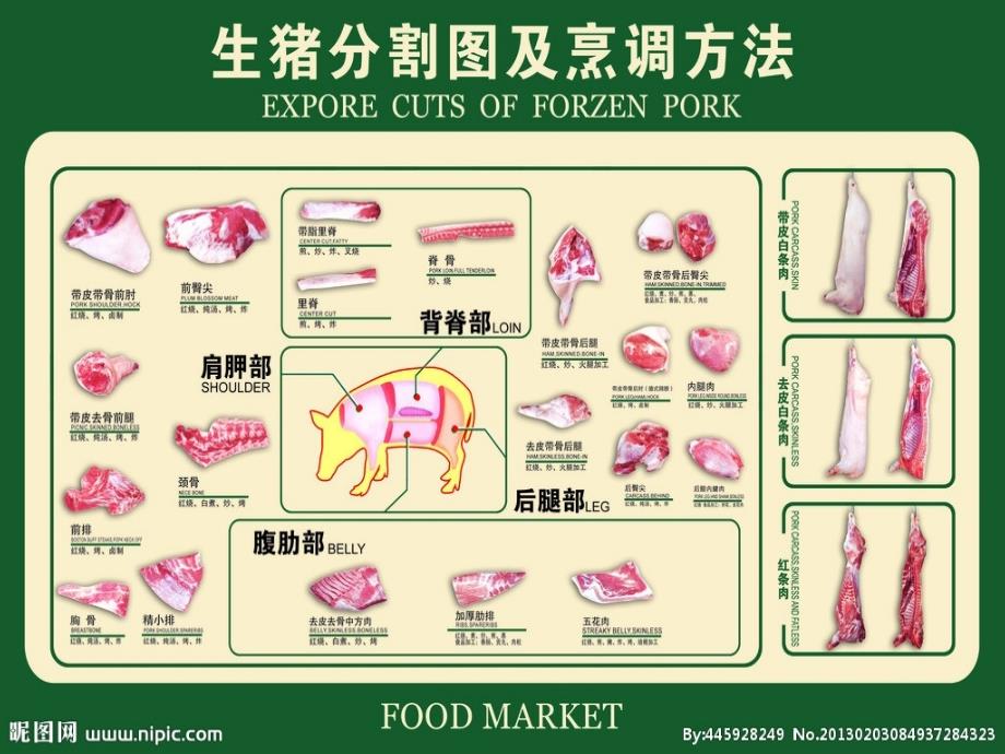 猪肉产品部位肉介绍.ppt_第3页