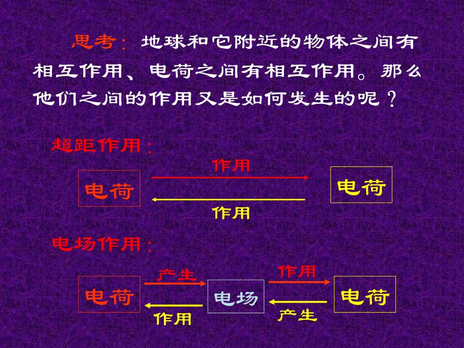 高中物理电场强度_第4页