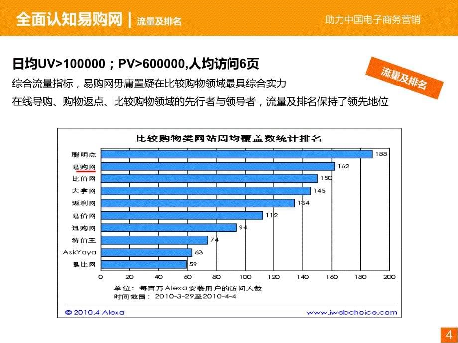 易购网合作商家-频道报价(广告刊例说明)_第5页