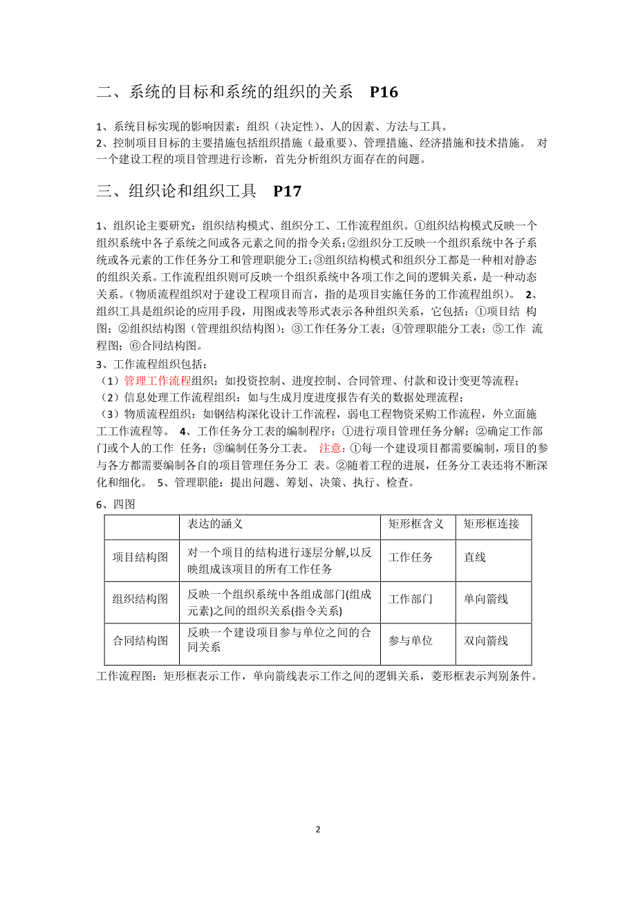 《建设工程项目管理》易错易混手册(q)_第2页