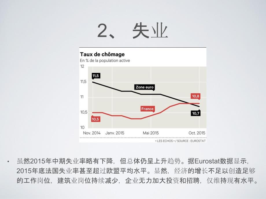 法国经济现状汇编_第3页