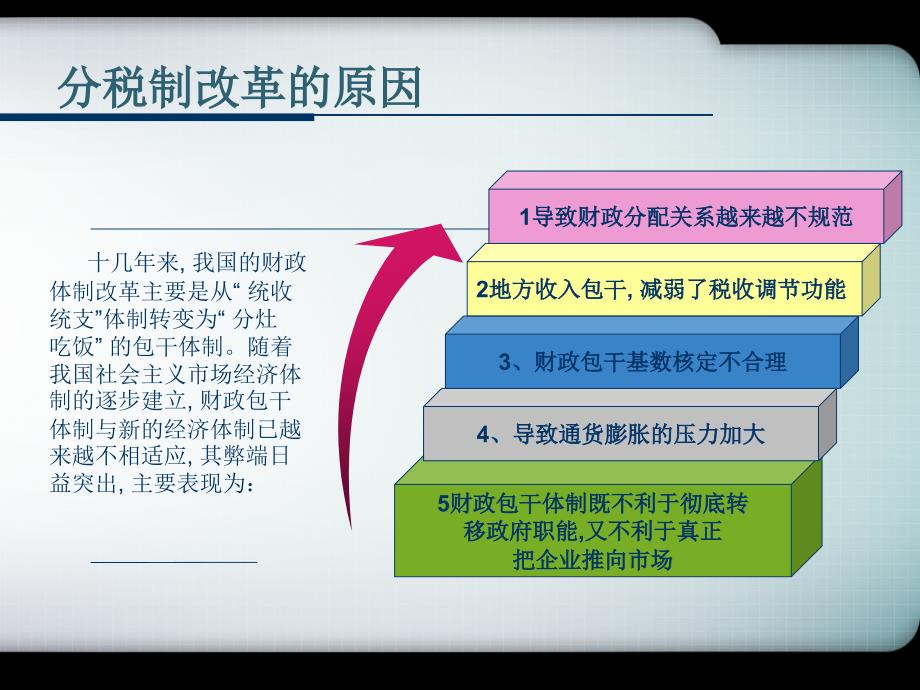 分税制和地方融资_第4页