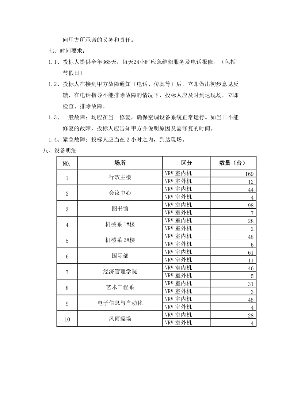 天津轻工职业技术学院中央空调维修和保养服务项目需求_第4页