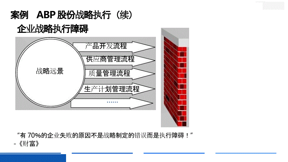 步法搞定战略绩效实战设计（intel、华润名企案例）_第4页