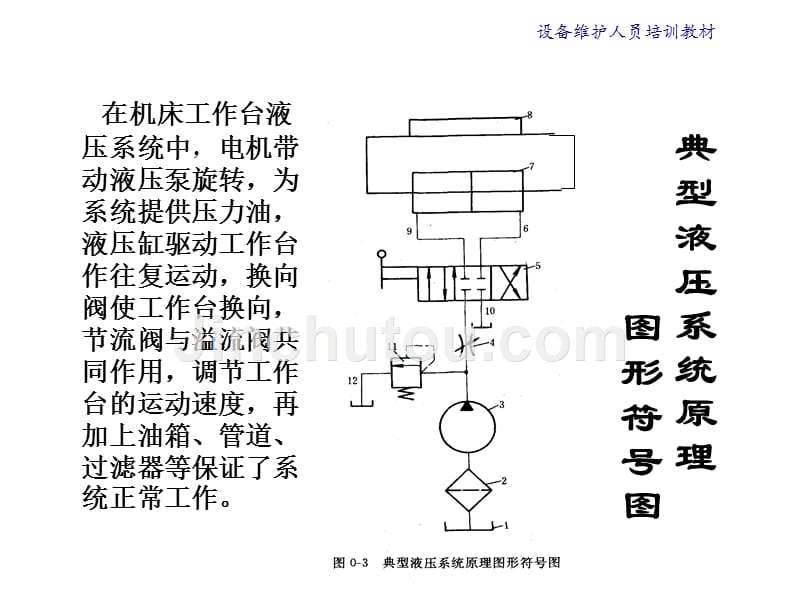 液压系统检修与故障分析.1ppt_第4页