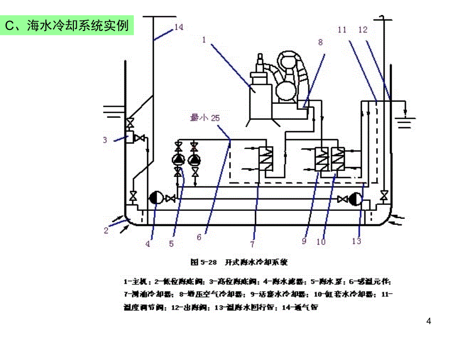 第二章第三节柴油机的工作系统_第4页