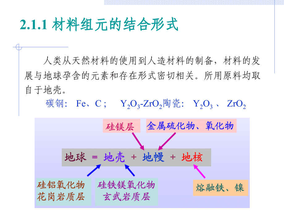 无机材料化学汇编_第4页