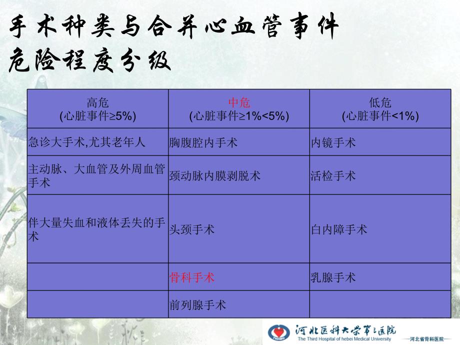 手术并发症-护理.ppt_第4页