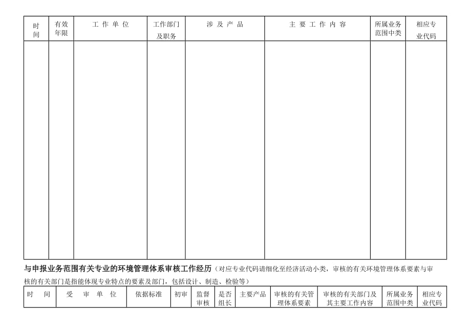 环境管理体系认证机构_第4页