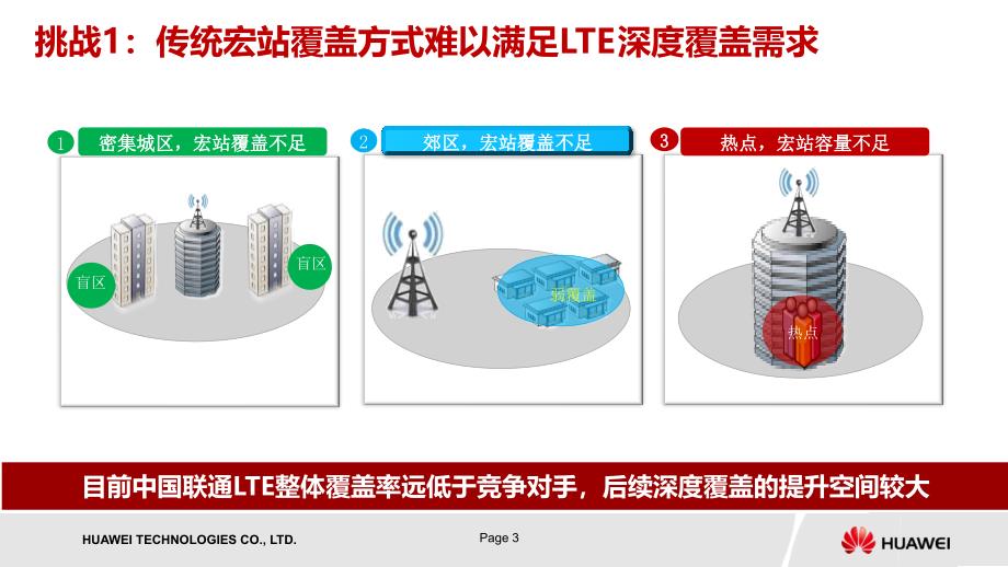 华为小站场景化解决方案(for北京联通)_201504汇编_第3页