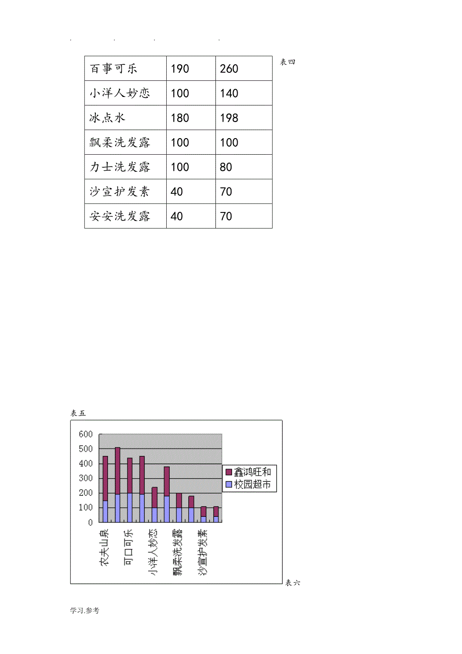 关于学校是否新开校园超市的可行性分析报告文案_第4页